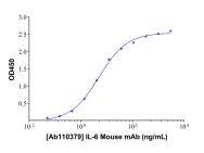 IL-6 Mouse mAb