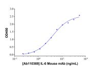 IL-6 Mouse mAb
