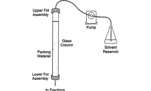 低压液相色谱（LPLC）介质和附件