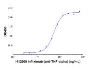Infliximab (anti-TNF-alpha)